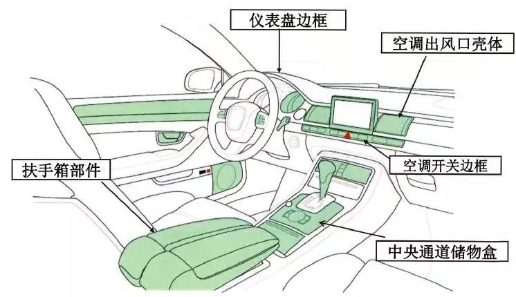 汽車(chē)內(nèi)飾及電器降噪選材：防異響材料的制造與應(yīng)用必讀！